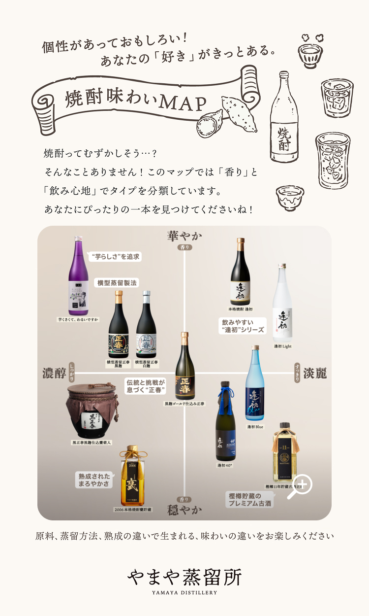 焼酎味わいMAP