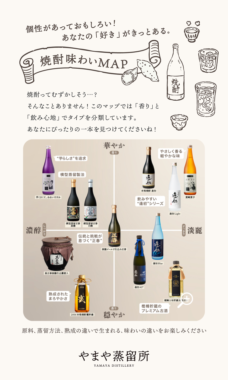 焼酎味わいMAP